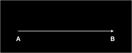 If this is the journey of a business